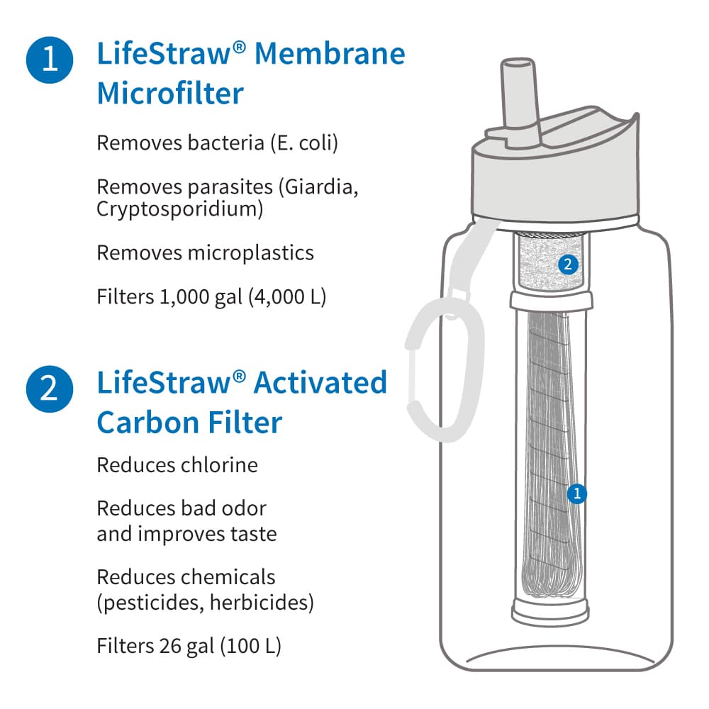 LifeStraw Go 1-Liter – grau