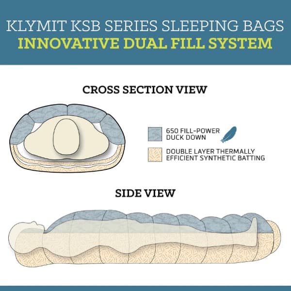 Klymit KSB 35 Daunenschlafsack – Bild 11
