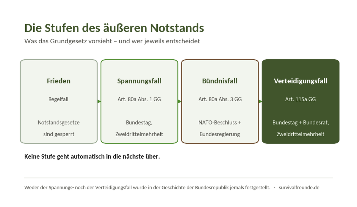 Mehr über den Artikel erfahren Spannungsfall: Was er bedeutet und was auf dich zukommt